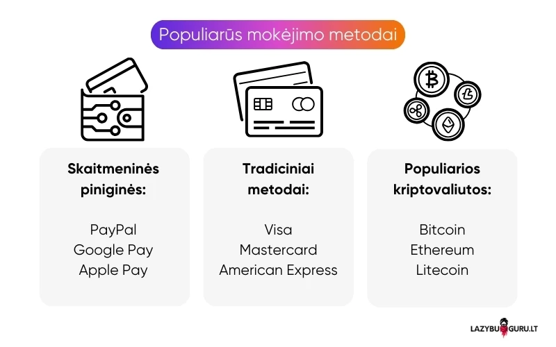 mokėjimo-būdai-esporto-lažybų-svetainėse-internete