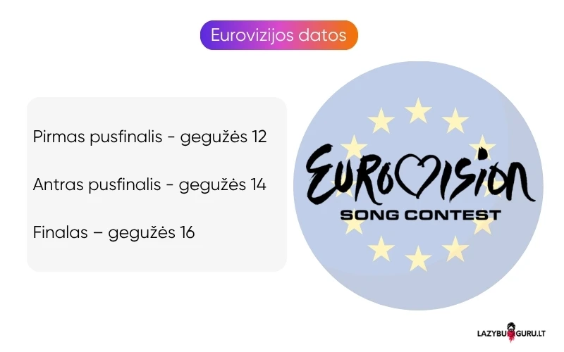 eurovizijos-datos eurovizijos-datos