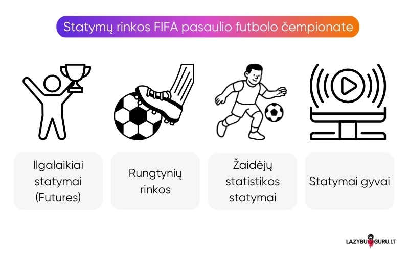 fifa-pasaulio-futbolo-čempionatas-lažybų-rinkos fifa-pasaulio-futbolo-čempionatas-lažybų-rinkos