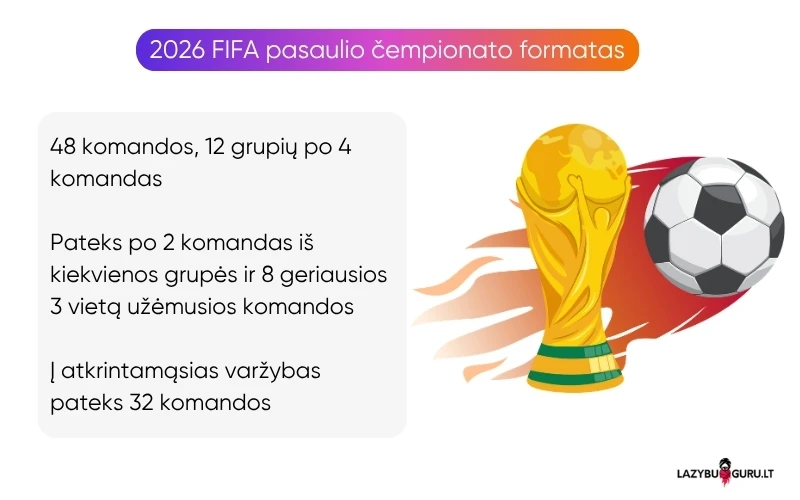 futbolas-world-cup-formatas futbolas-world-cup-formatas