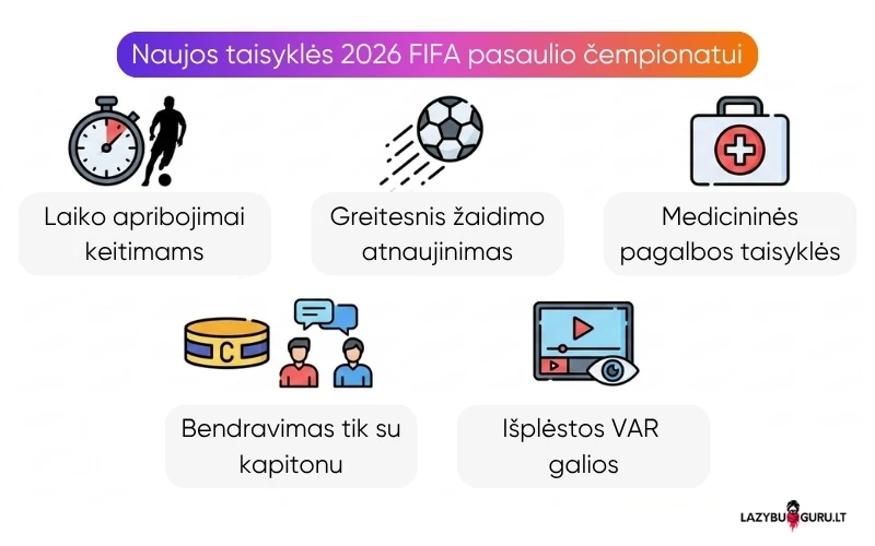 naujos-taisyklės-fifa-pasaulio-čempionatui