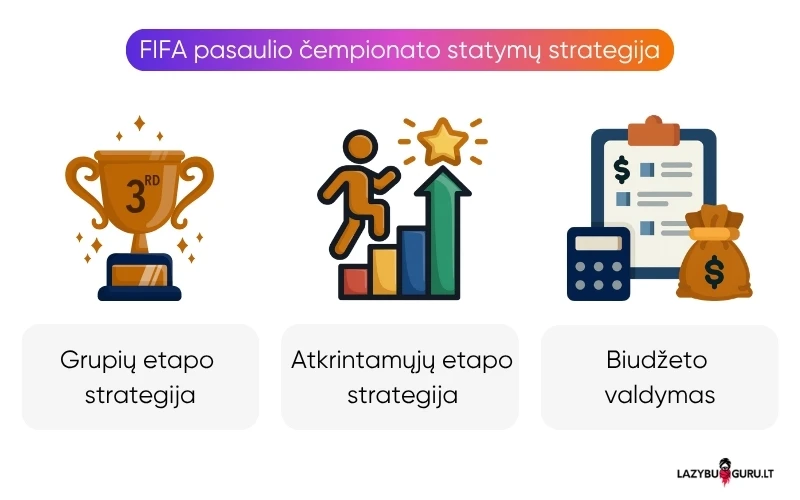pasaulio-čempionato-statymų-strategijos pasaulio-čempionato-statymų-strategijos