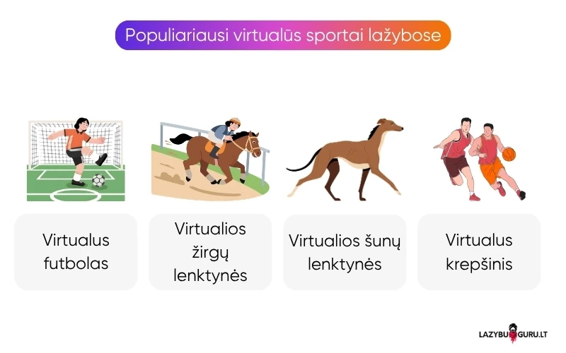populiarūs-virtualūs-sportai populiarūs-virtualūs-sportai