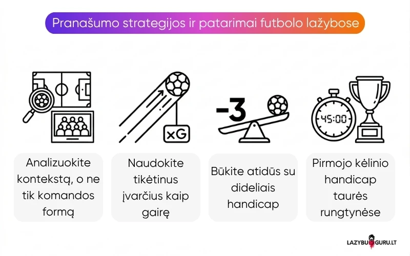 prana&scaron;umo-strategijos-futbole