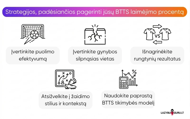 strategijos-btts-statymams strategijos-btts-statymams