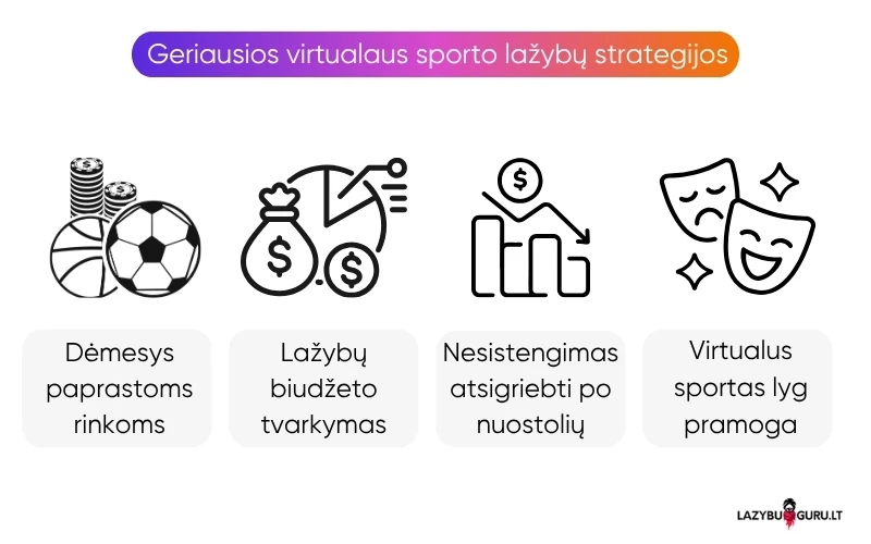 virtualaus-sporto-lažybų-strategijos virtualaus-sporto-lažybų-strategijos
