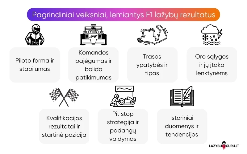 f1-statymai-pagrindiniai-veiksniai-lemiantys-rezultatus