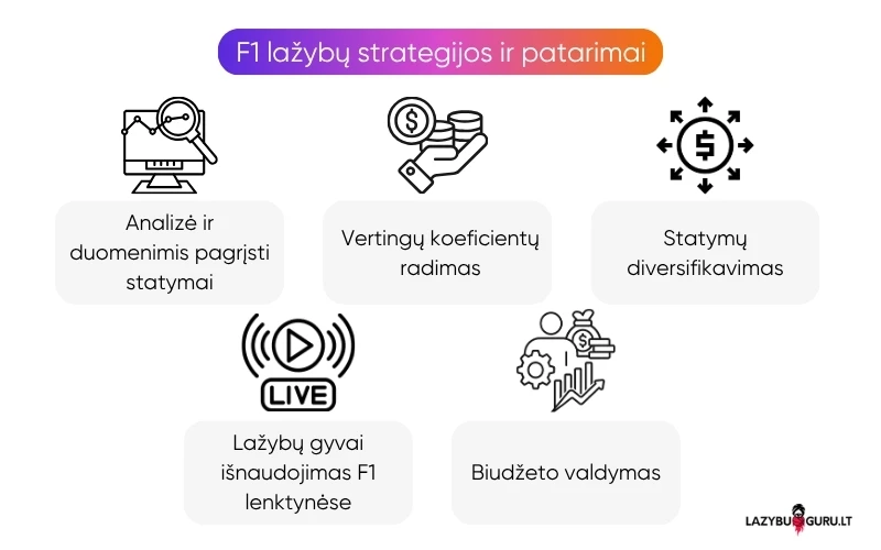 formulės-1-lažybų-patarimai