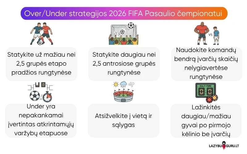 pasaulio-čempionato-daugiau-mažiau-lažybų-strategijos pasaulio-čempionato-daugiau-mažiau-lažybų-strategijos