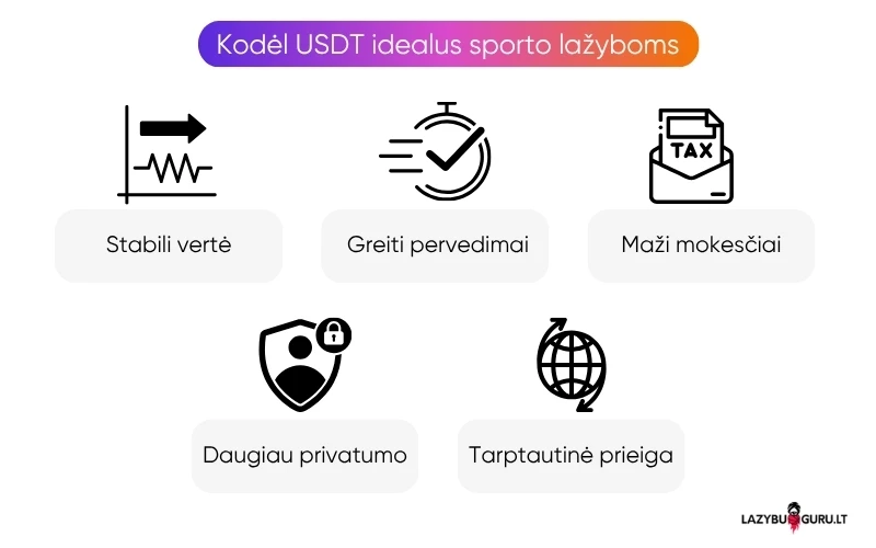 usdt-privalumai-sporto-statymuose usdt-privalumai-sporto-statymuose