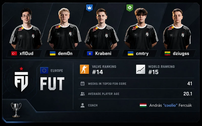 cs2-esports-world-cup-2026-prognozes-ir-pasirinkimai-fut
