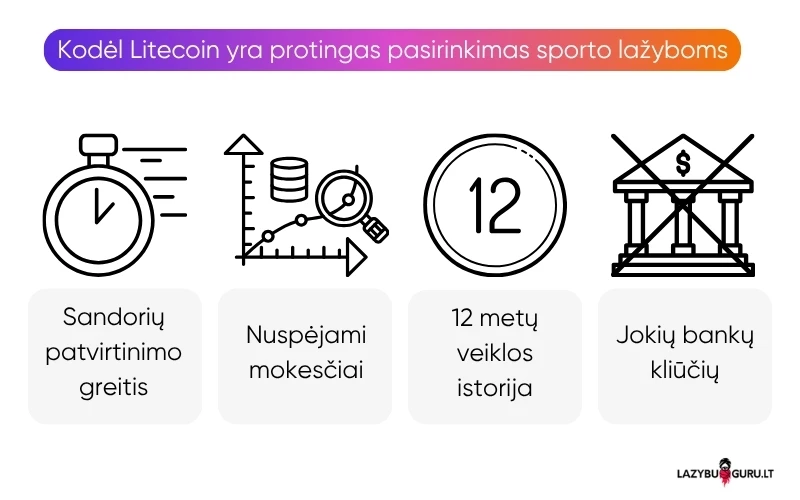 litecoin-sporto-lažybų-svetainėse litecoin-sporto-lažybų-svetainėse