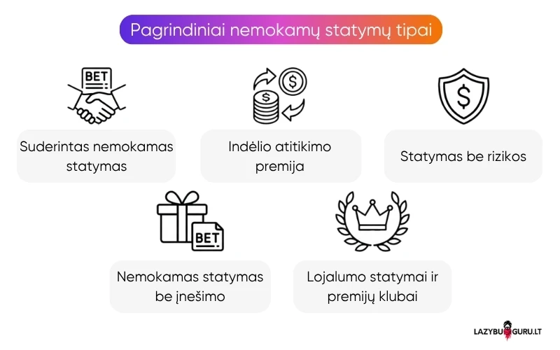 pagrindiniai-nemokami-statymai pagrindiniai-nemokami-statymai