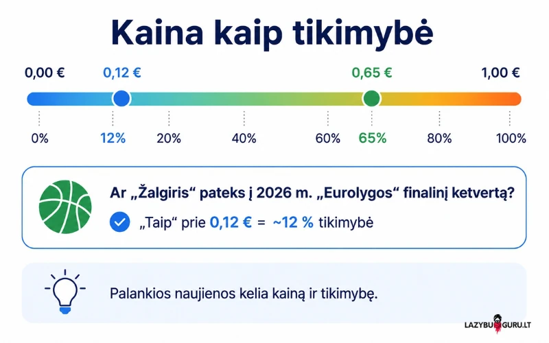 polymarket-prognozės polymarket-prognozės