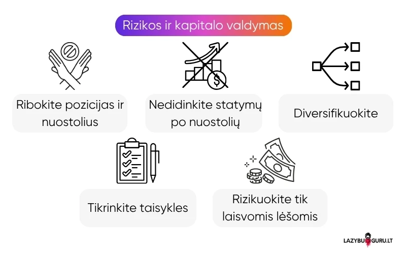 rizikos-kapitalo-valdymas-polymarket rizikos-kapitalo-valdymas-polymarket